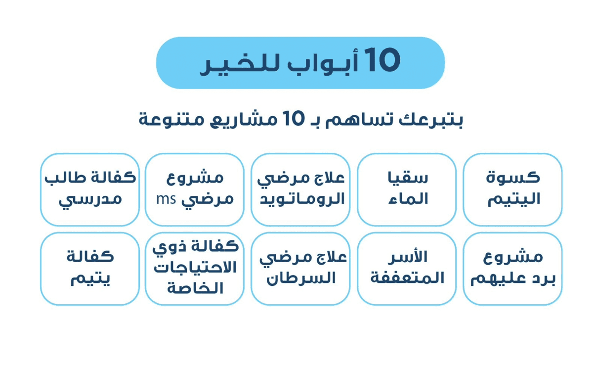 ١٠ أبواب للخير - نماء الخيرية